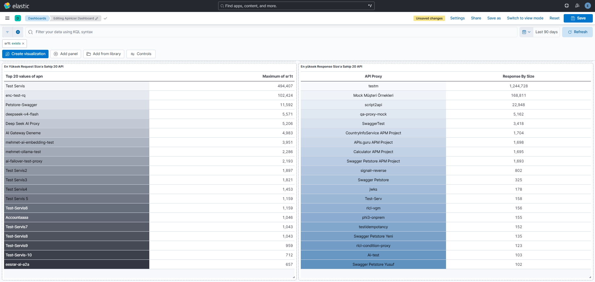 Kibana