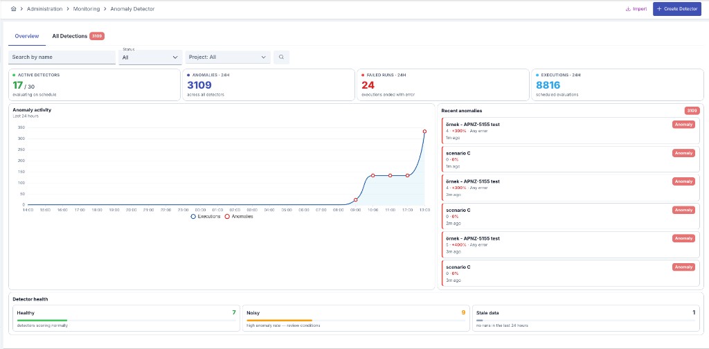 Anomaly Detector Overview — KPI cards, activity chart, recent anomalies, and detector health