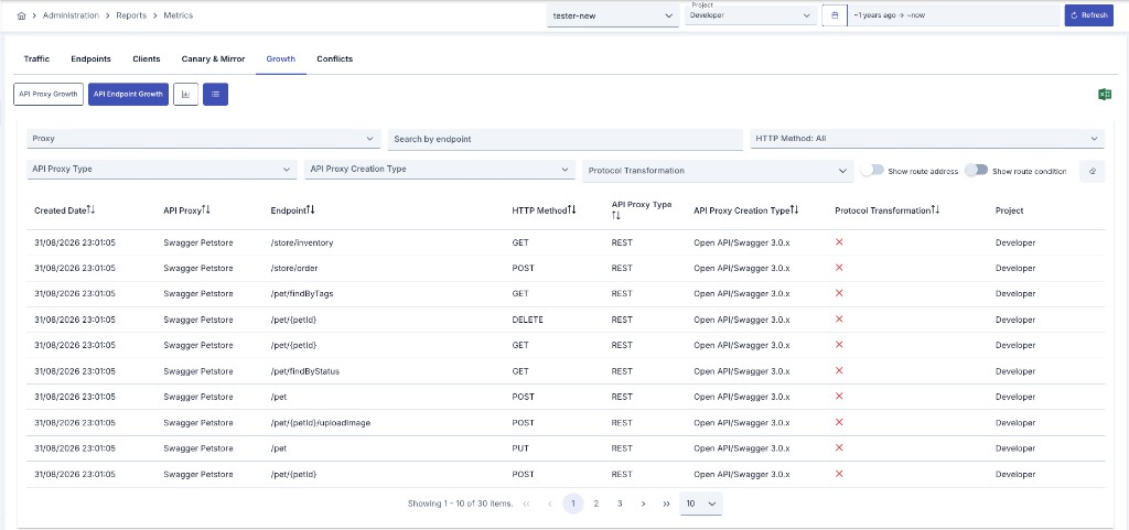 Metrics — Growth tab, API Endpoint Growth list view