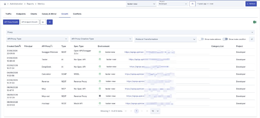 Metrics — Growth tab, API Proxy Growth list view (Environment URL column blurred)