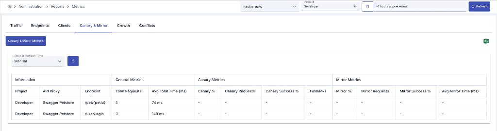 Metrics — Canary & Mirror tab, Canary & Mirror Metrics table
