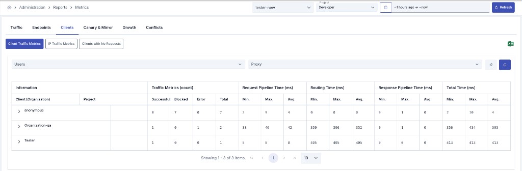 Metrics — Clients tab, Client Traffic Metrics sub-report, and client tree table