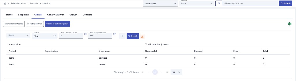 Metrics — Clients tab, Clients with No Requests sub-report, filters, and table