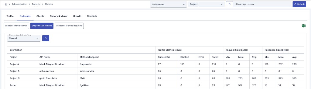 Metrics — Endpoints tab, Endpoint Size Metrics sub-report, and size metrics table