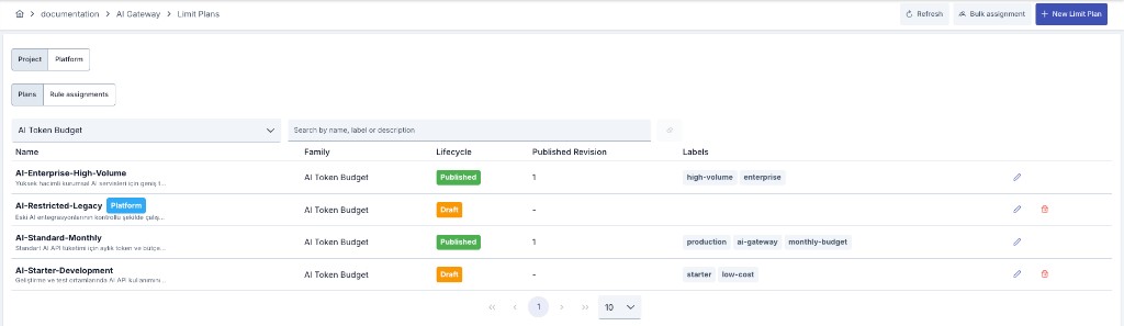 Limit Planları kataloğu — Project/Platform seçicisi, aile filtresi ve yaşam döngüsü rozetleri
