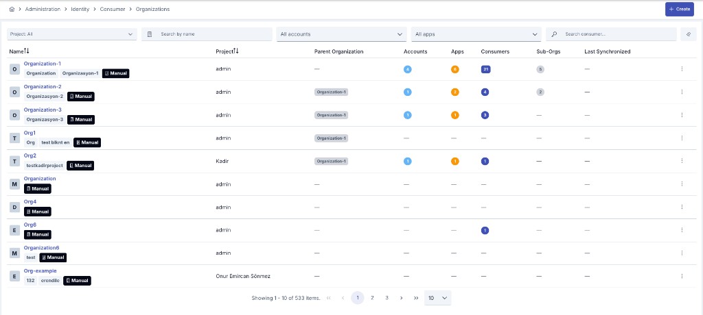 Organizations list — Consumers column, Manual tag, and filters