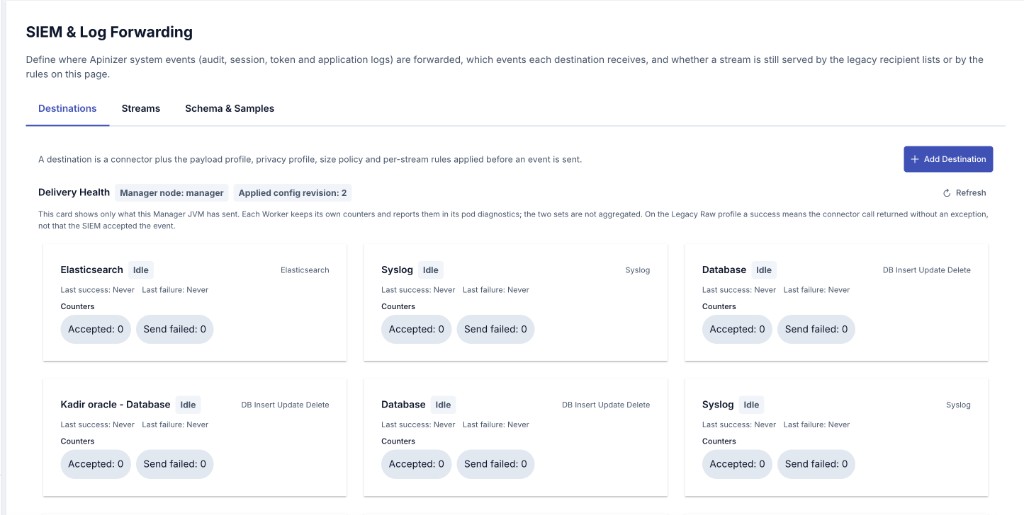 SIEM and Log Forwarding Destinations tab with destination cards and Delivery Health summary
