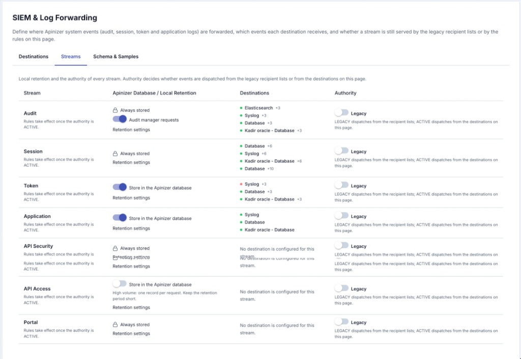 SIEM and Log Forwarding Streams tab with Local Retention, Destinations, and Authority columns