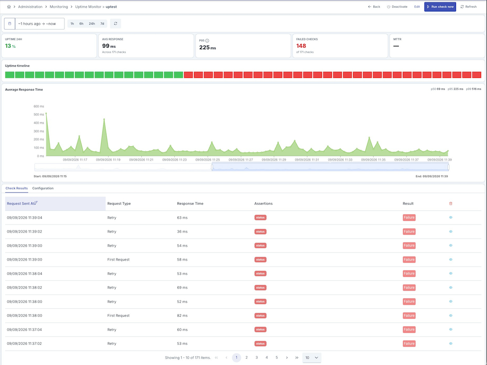 Uptime Monitor detail — KPI cards, uptime strip, and response time chart