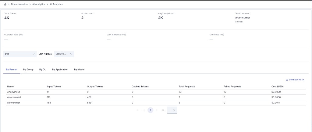 Analytics — KPI cards, breakdown tabs, By Person cost table, and Download XLSX