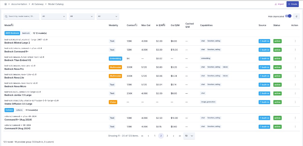 Model Catalog list — provider groups, modality, pricing columns, Create button