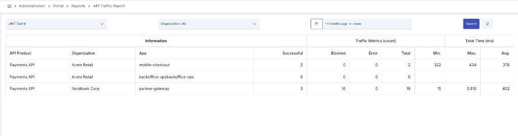 API Traffic Report
