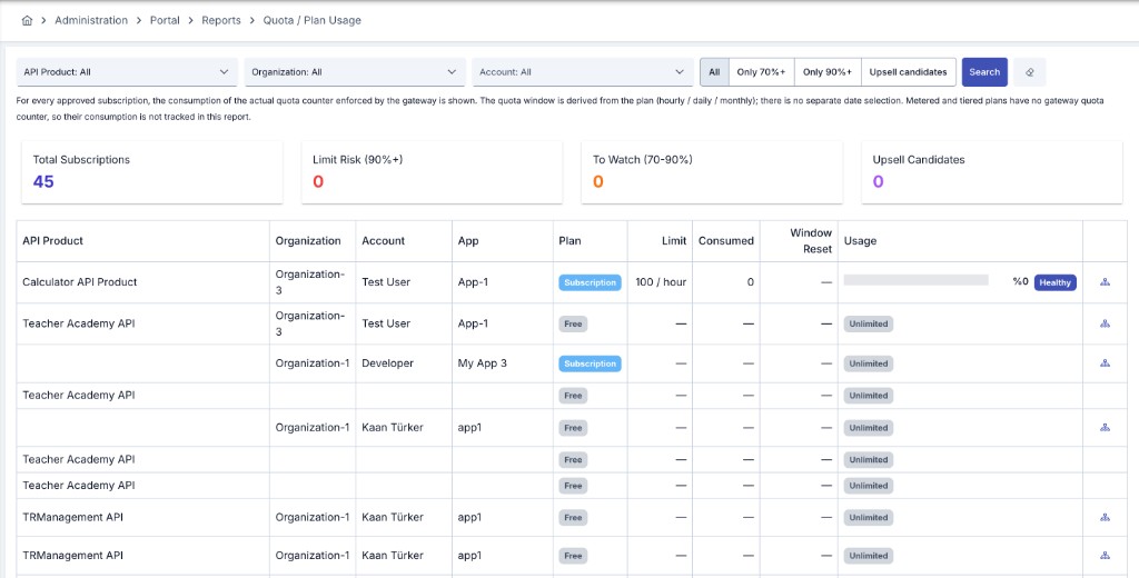 API Quota / Plan Usage report