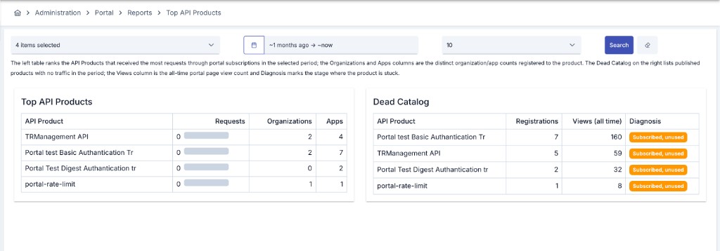 Top API Products report