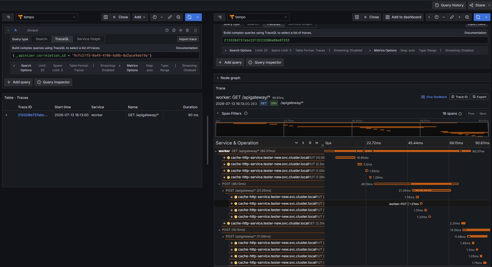 A TraceQL query on the apinizer.correlation_id attribute in Grafana Explore and the span details of the trace it found