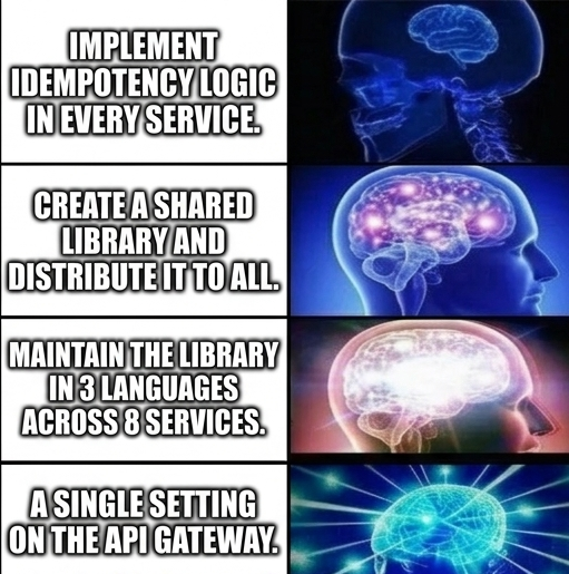 The evolution from implementing idempotency logic in every service to a single setting on the API gateway