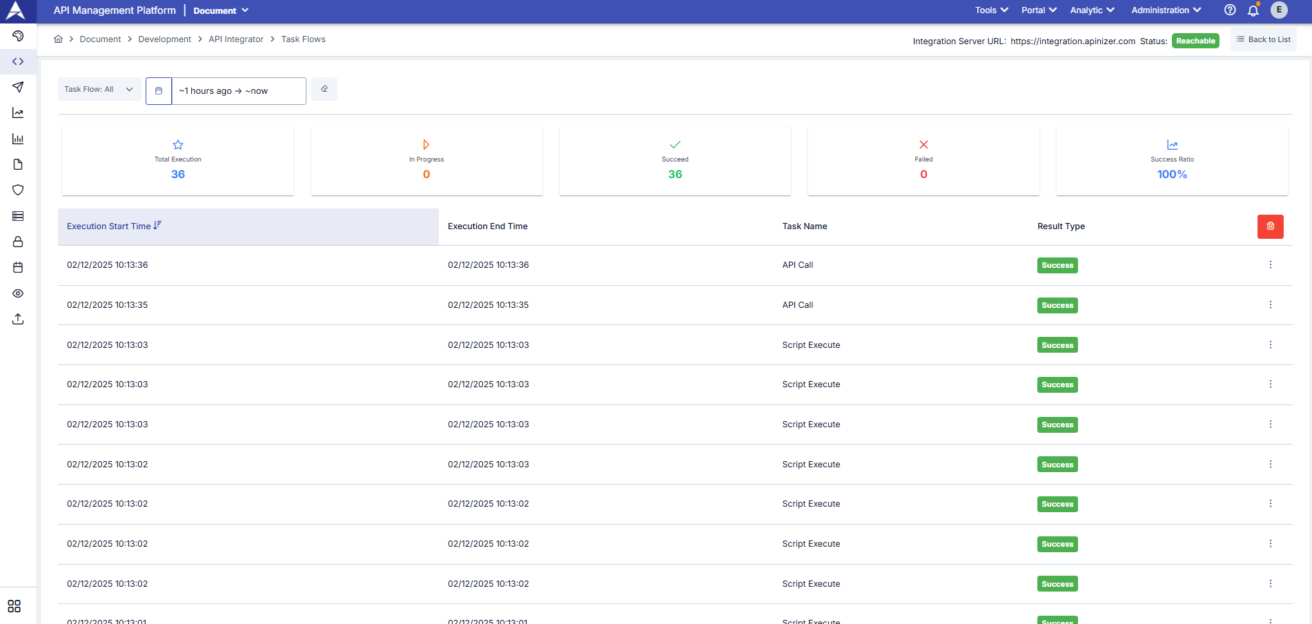 TaskFlow Monitor Dashboard Screen