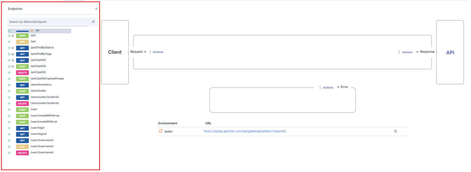 Method/Endpoint List