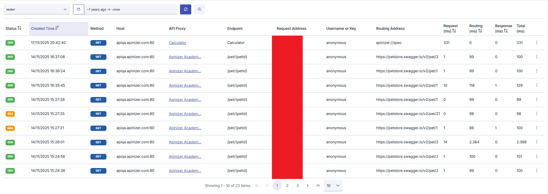 API Traffic Tab