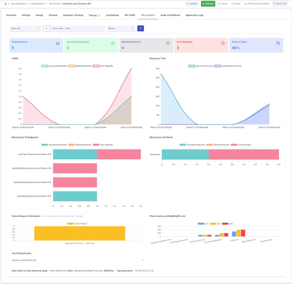 Routing Diagnostics charts on the Analytics tab