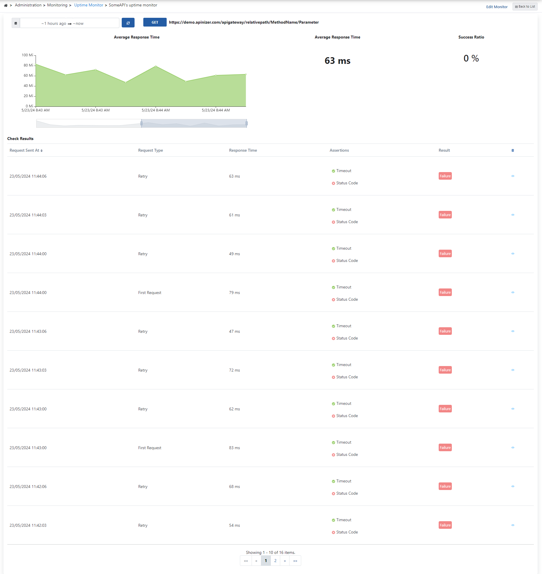 Status Summary and Results