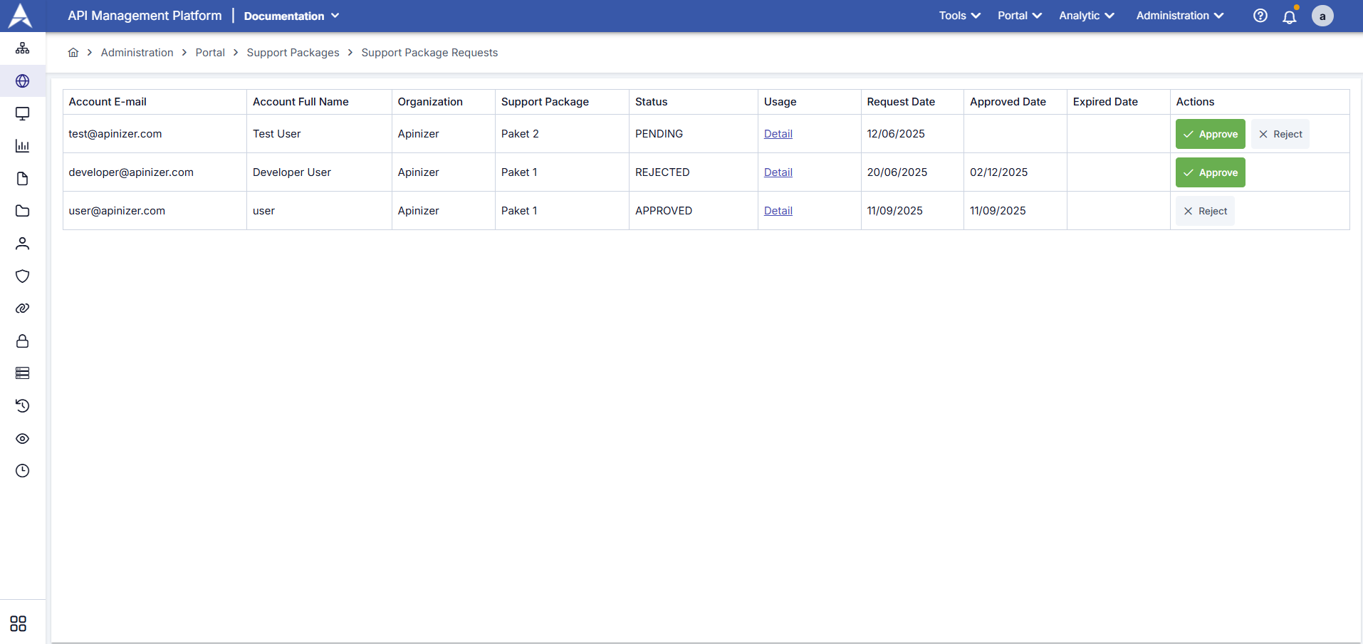 Support Package Requests Management Screen