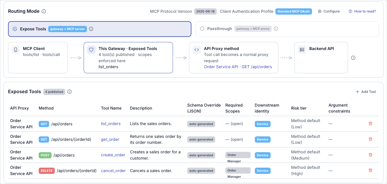 Routing tab of Order Service Tools with the Exposed Tools table, Required Scopes and Downstream identity columns