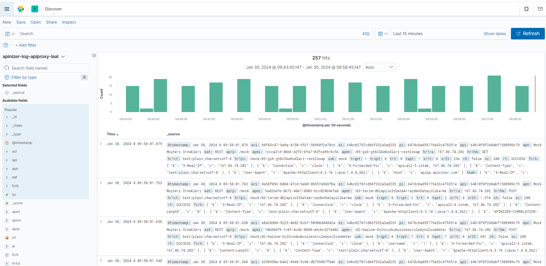 Data Analysis