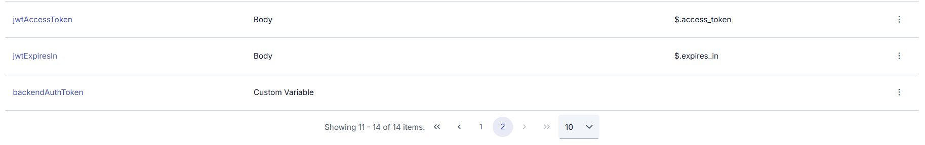 Created Variables