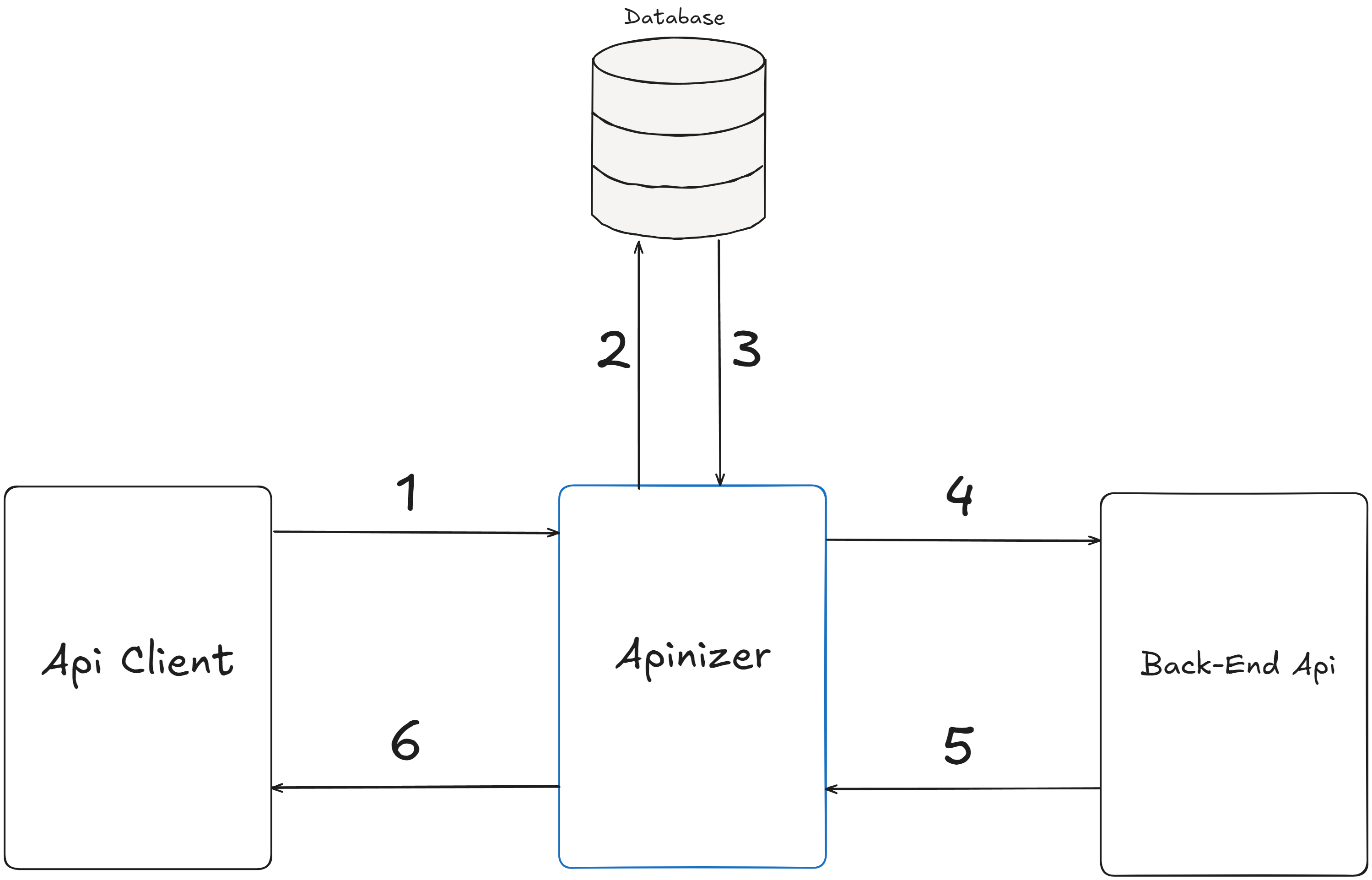 Scenario Diagram