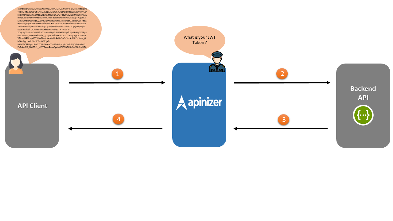 Scenario Diagram