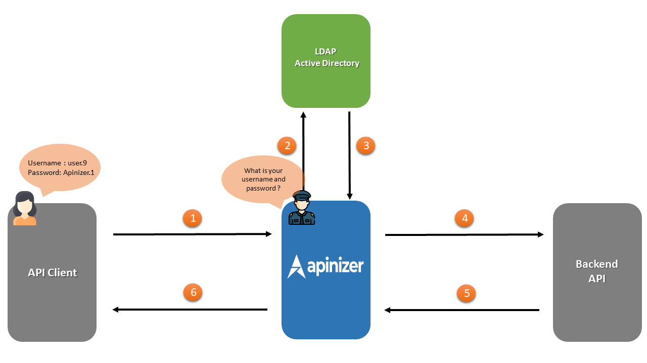 Scenario Diagram
