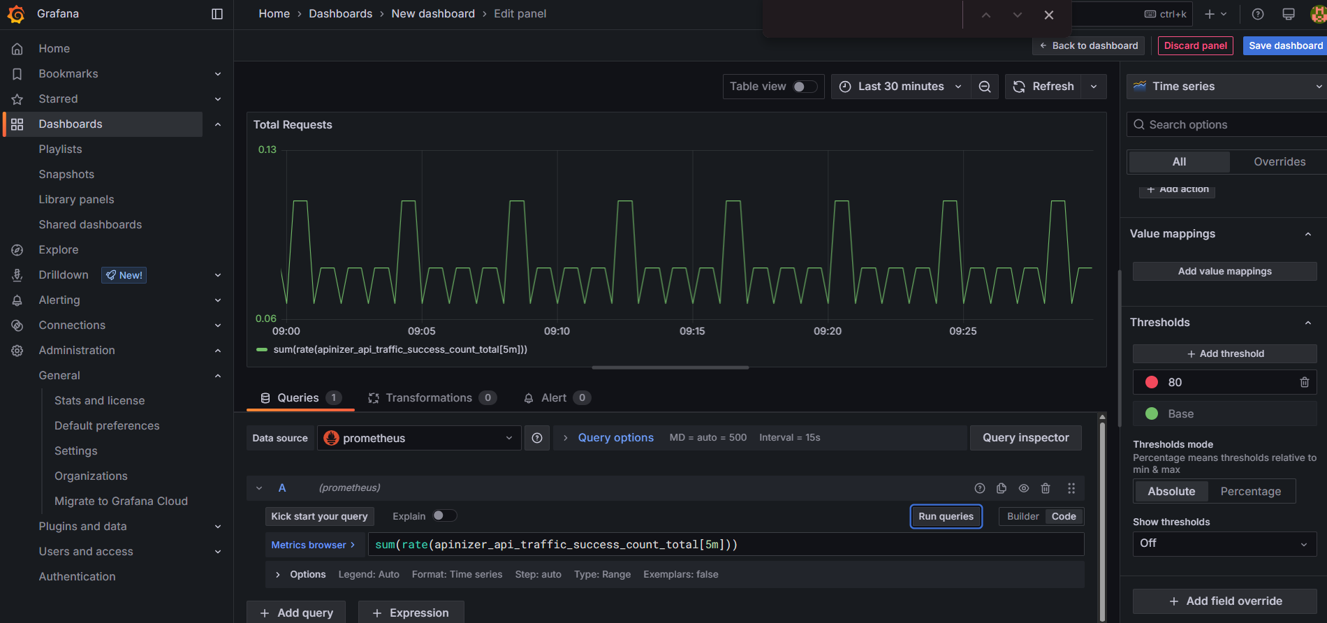Grafana - Başarılı İstekler