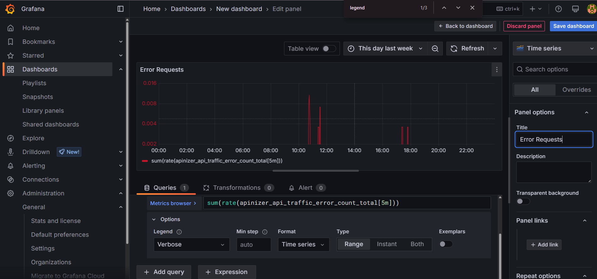 Grafana - Hatalı İstekler