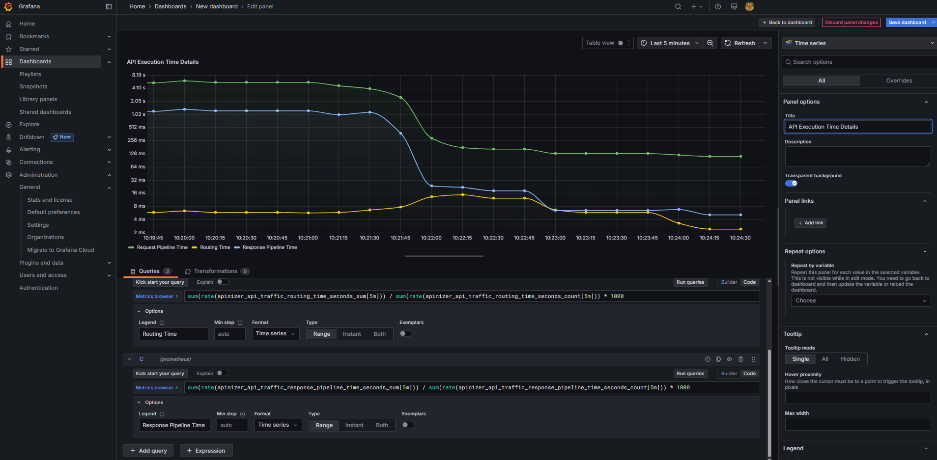 Grafana - API İşlem Süreleri