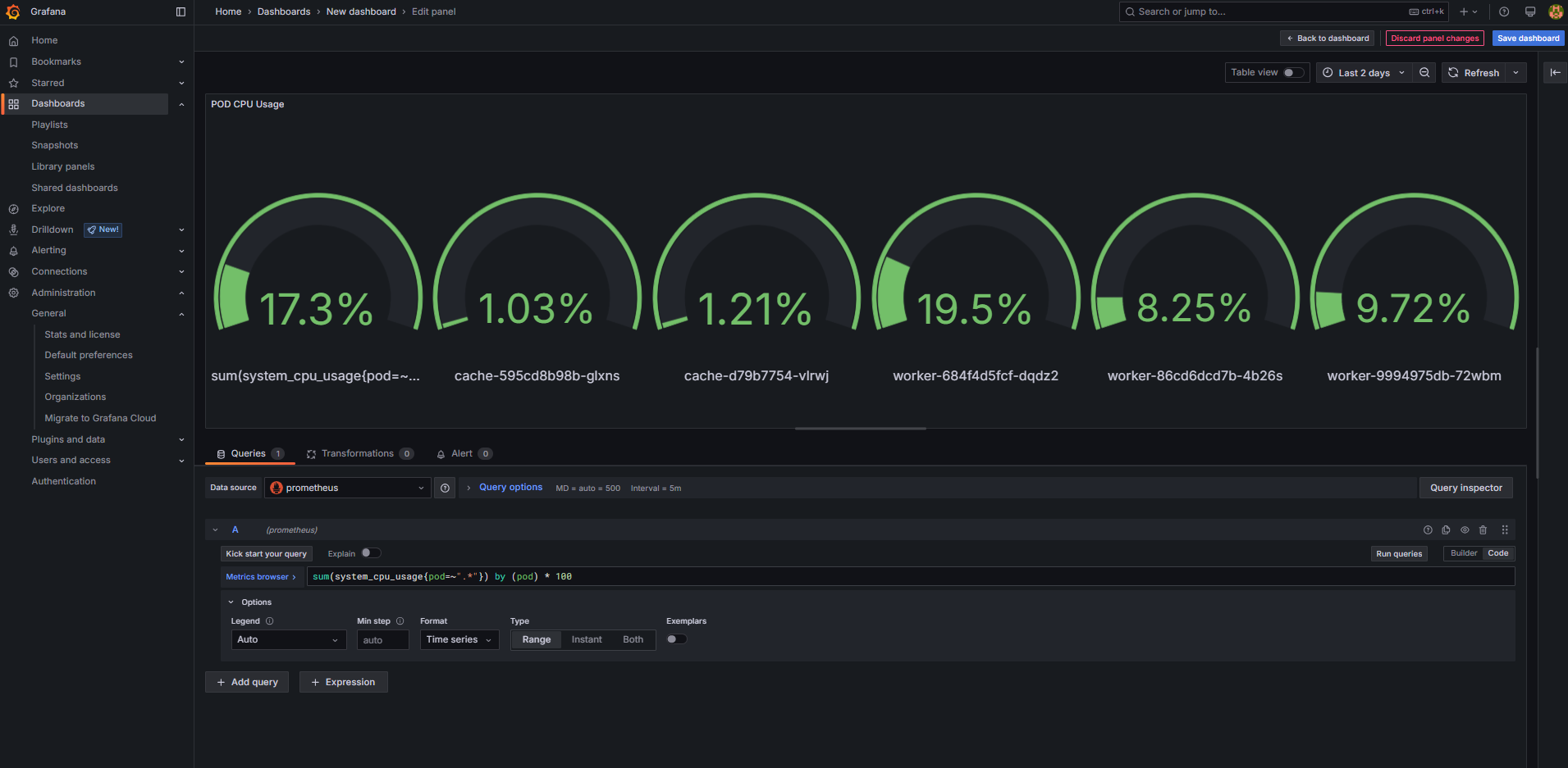 Grafana - Pod CPU Kullanımı
