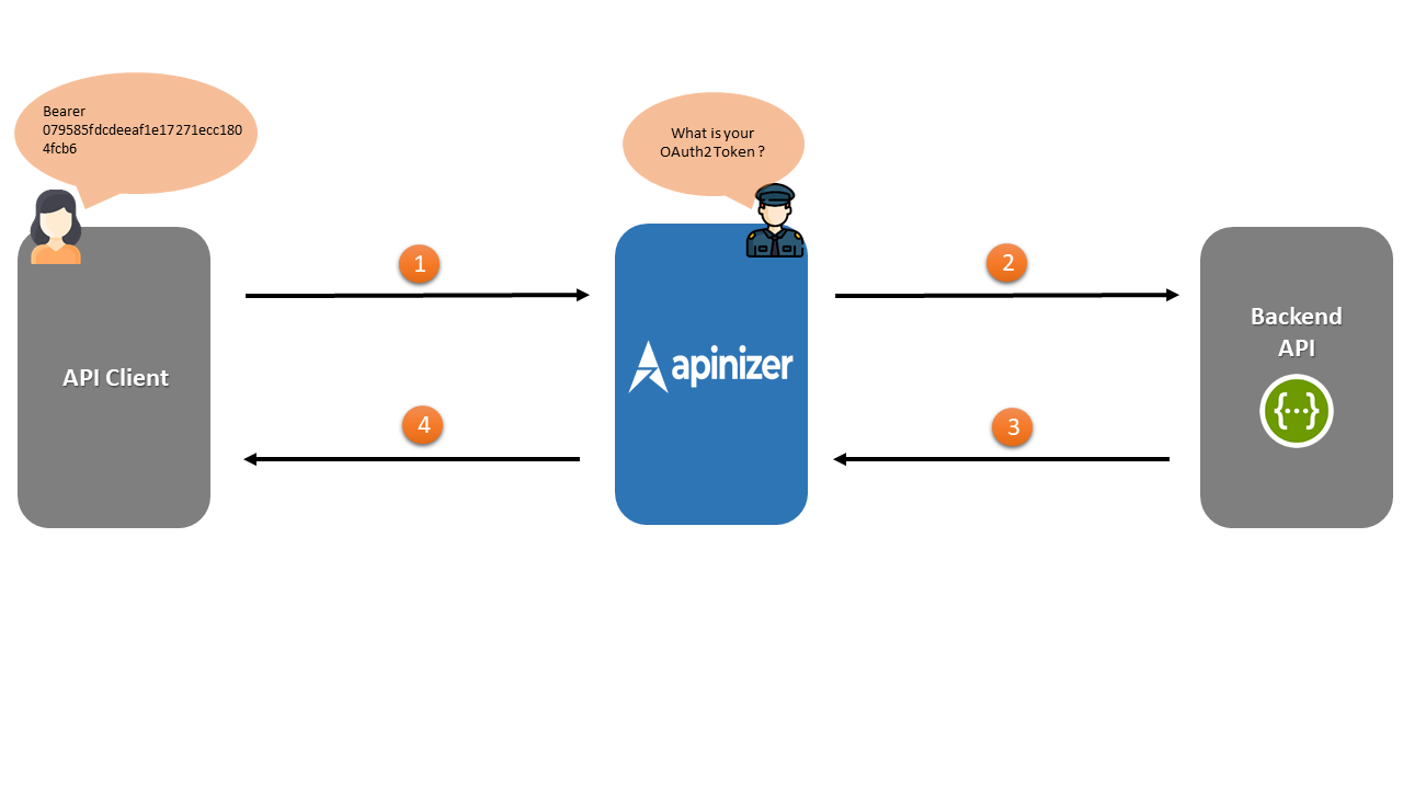 Scenario Diagram