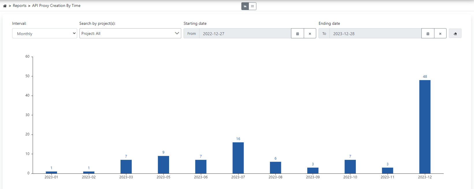 API Proxy Oluşturma Grafik Görünümü