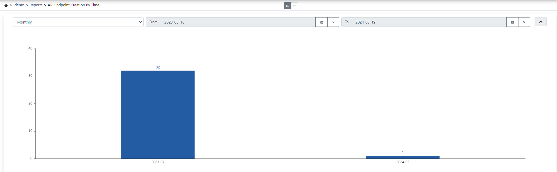 API Endpoint Creation Graph View