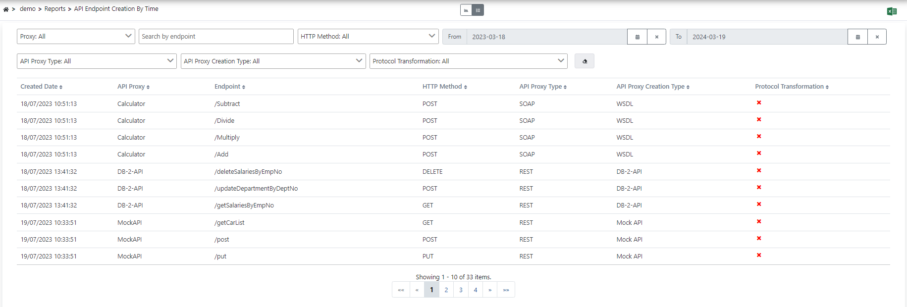 API Endpoint Creation List View
