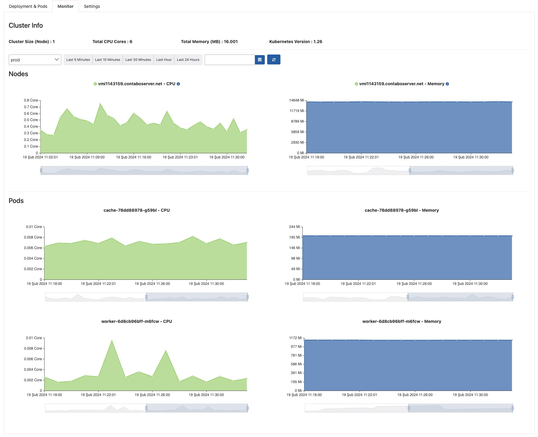 Kubernetes Monitor Screen