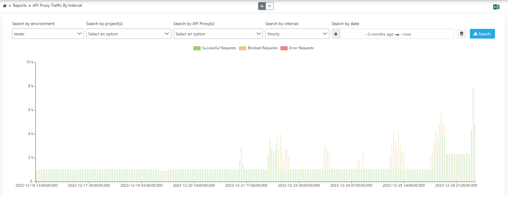 API Traffic Graph View