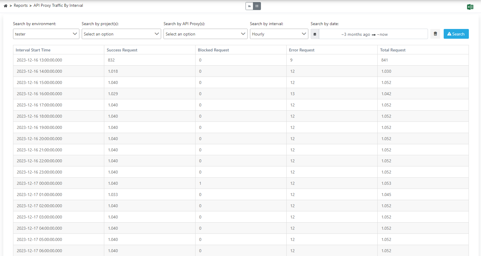 API Traffic List View